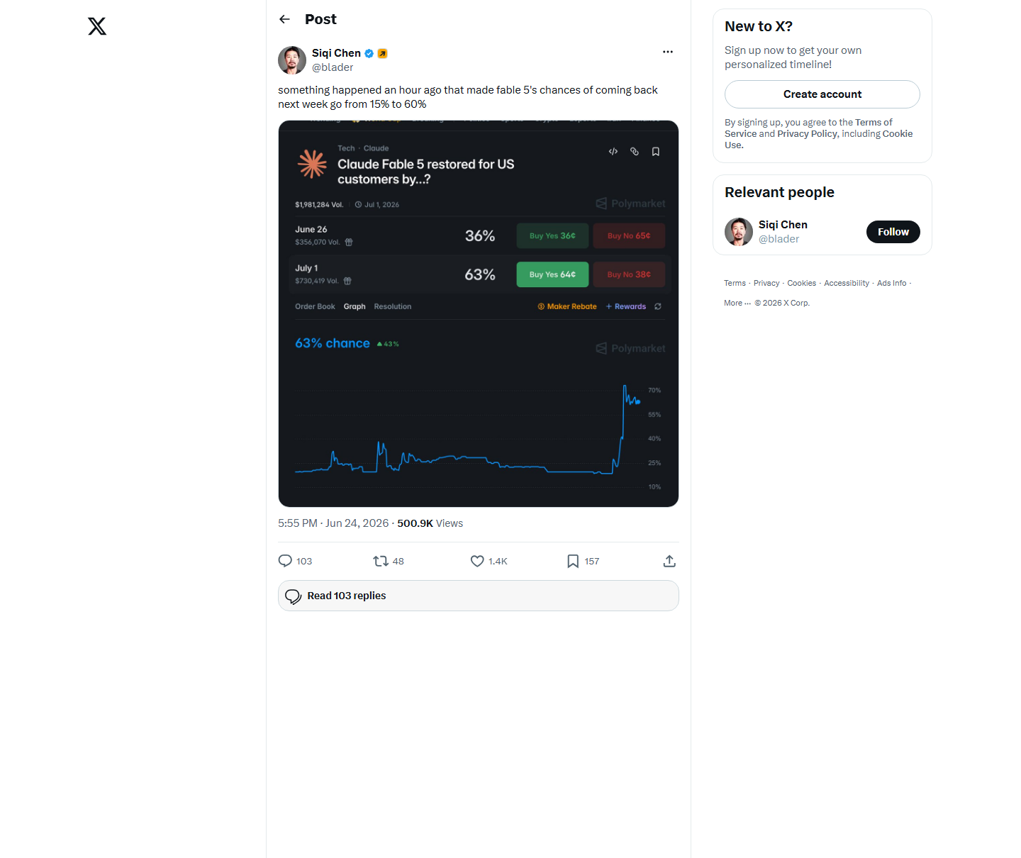 Screenshot of an X post discussing prediction market odds for Claude Fable 5 returning