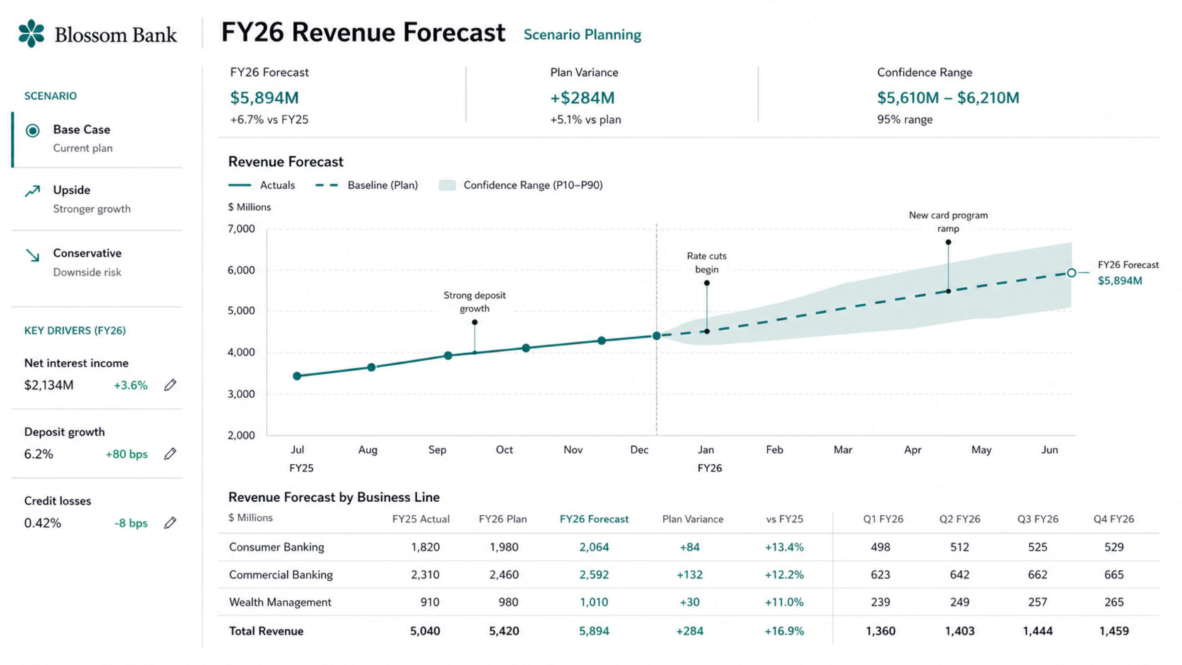 OpenAI Codex Sites revenue forecast planner screenshot from the Codex for every role announcement