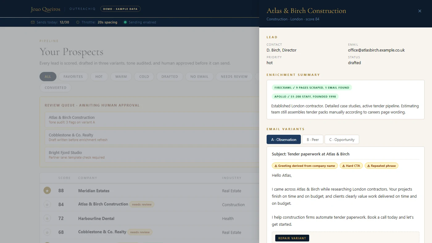 OutreachIQ interface