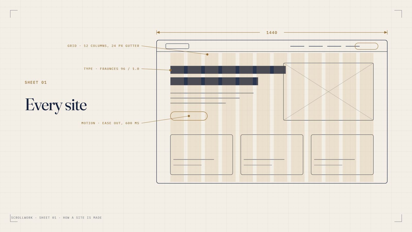 A frame from Exploded View: a website wireframe drawn in hairlines with grid columns, dimensions and the line Every site starts as a drawing